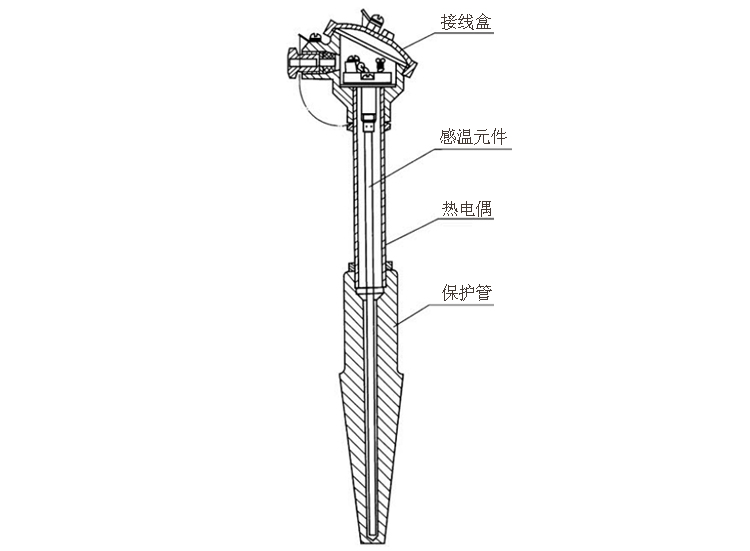 煙道、風道熱電偶產(chǎn)品結(jié)構