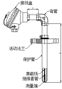 活動(dòng)法蘭角形熱電阻型號規(guī)格